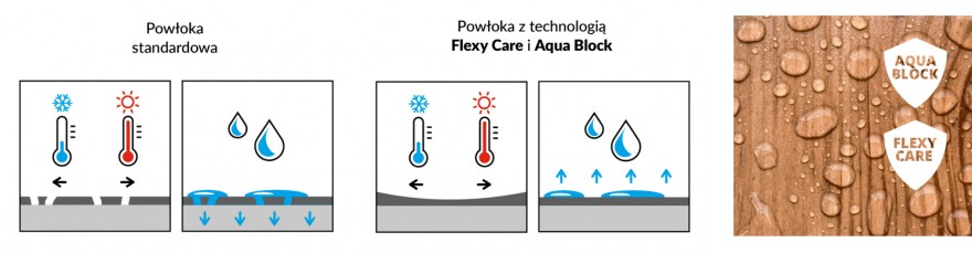 Zdj. 2. W produkcji Lazur V33 z gamy Polski Klimat zostały zastosowane dwie technologie – Aqua Block i Flexy Care, które skutecznie radzą sobie z pogodowymi wyzwaniami. Źródło: Archiwum CLEMATIS.